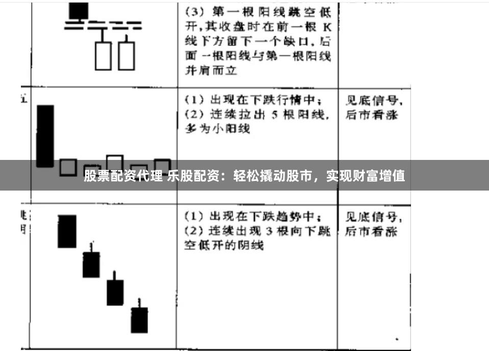 股票配资代理 乐股配资：轻松撬动股市，实现财富增值