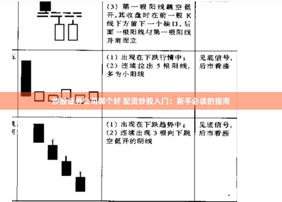 炒股证券公司哪个好 配资炒股入门：新手必读的指南