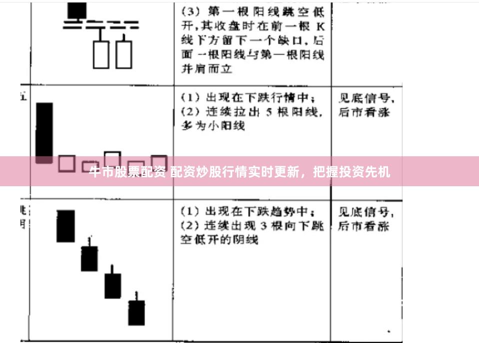 牛市股票配资 配资炒股行情实时更新，把握投资先机