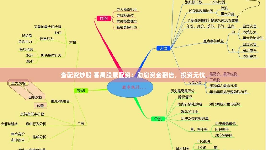 查配资炒股 番禺股票配资：助您资金翻倍，投资无忧
