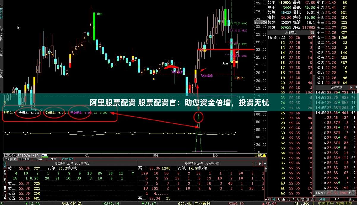 阿里股票配资 股票配资官：助您资金倍增，投资无忧