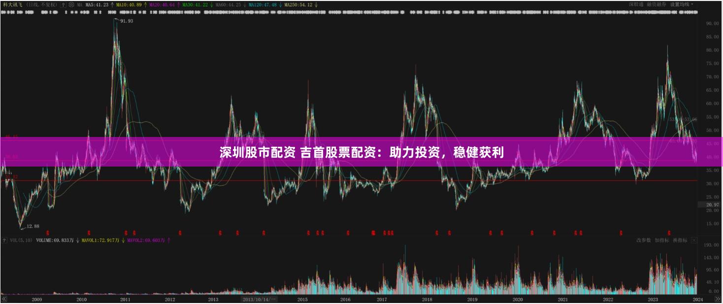 深圳股市配资 吉首股票配资:助力投资,稳健获利