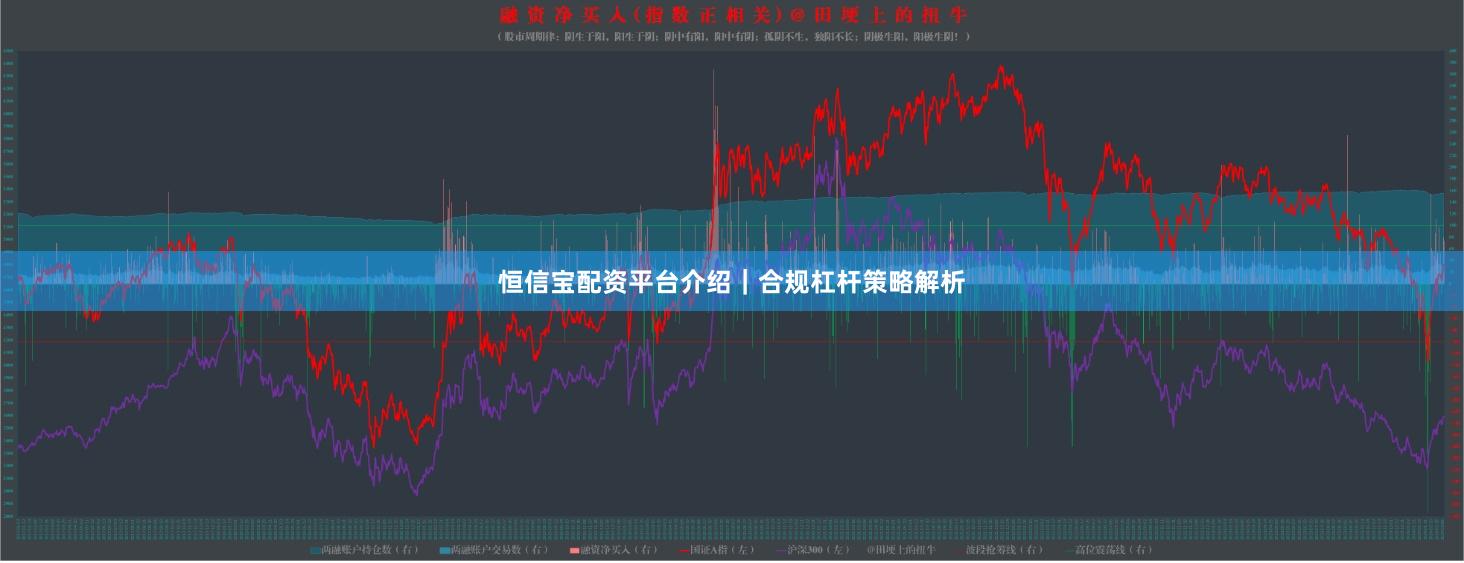 恒信宝配资平台介绍｜合规杠杆策略解析