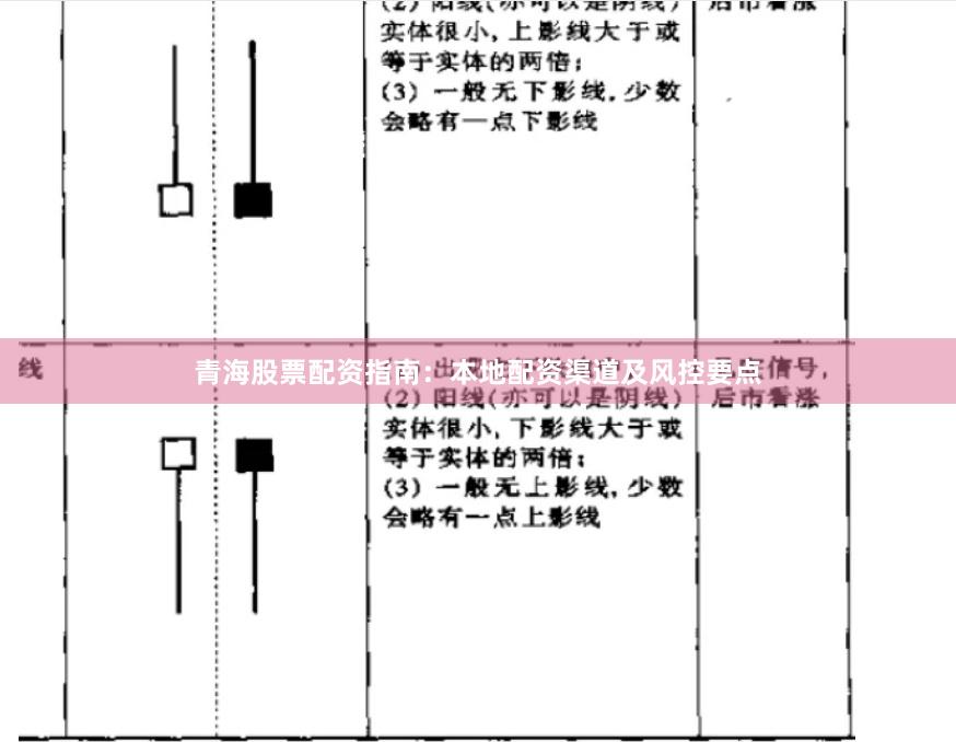 青海股票配资指南：本地配资渠道及风控要点